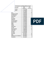 Valores Del Programa en Contaduría Pública Presencial