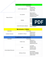 Candidati Collegi Pesaro-Urbino Elezioni Politiche 2018 - Camera 