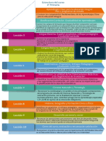 estructura de 4° primaria (1)