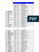 Daftar Penduduk