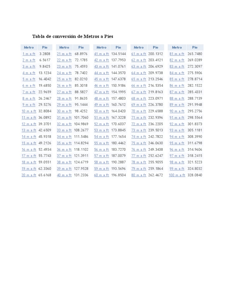 Tabla De Conversión De Metros A Pies