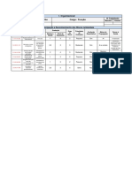 Identificação de riscos ambientais na organização