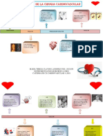 Historia de La Cirugia Cardiovascular