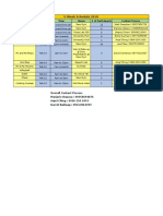 U Week Schedule 2018: Event Date Time Venue # of Participants Contact Person