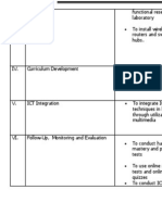 Department of Education Division of Cebu City: Ict Action Plan For The Year 2017 - 2018