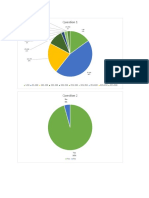 Pie Chart - SHS