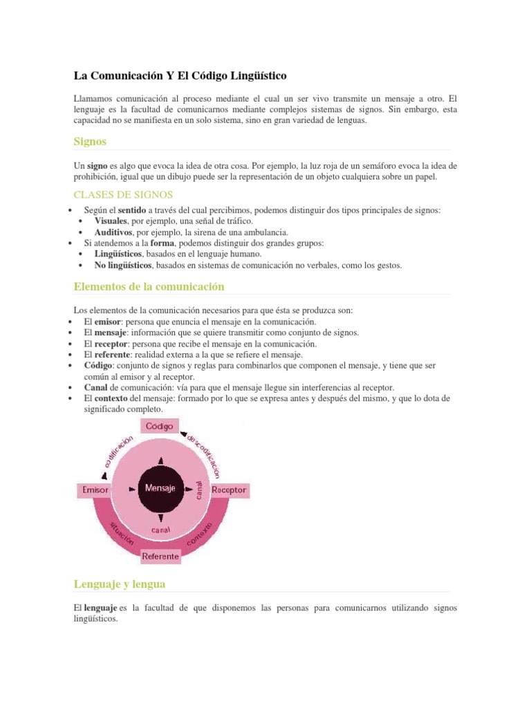 La Comunicación Y El Código Lingüísticods | PDF | Comunicación ...