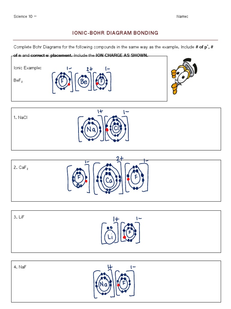 Ionic Bonding: Bohr & Lewis Diagrams | PDF | Teaching Methods & Materials