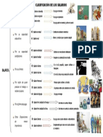 Clasificacion de Los Salarios