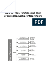 Topic 2. Types, Functions and Goals of Entrepreneurship/entrepreneurs
