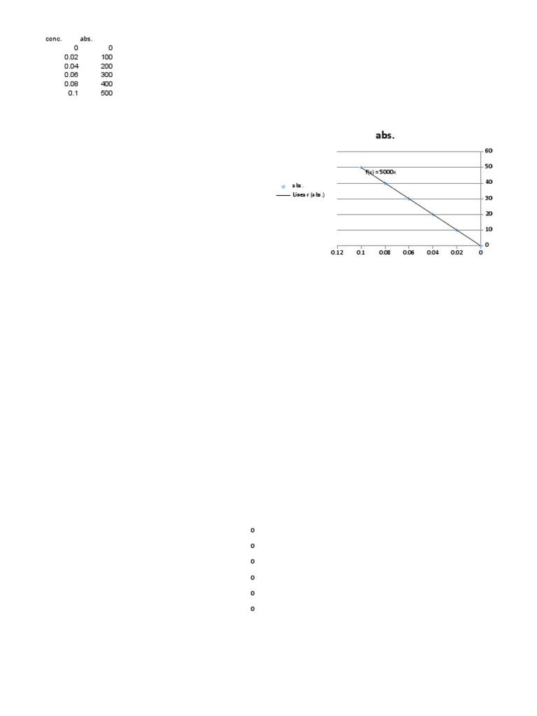 Linear Function Analysis Data | PDF