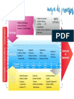 Mapa de Proceso