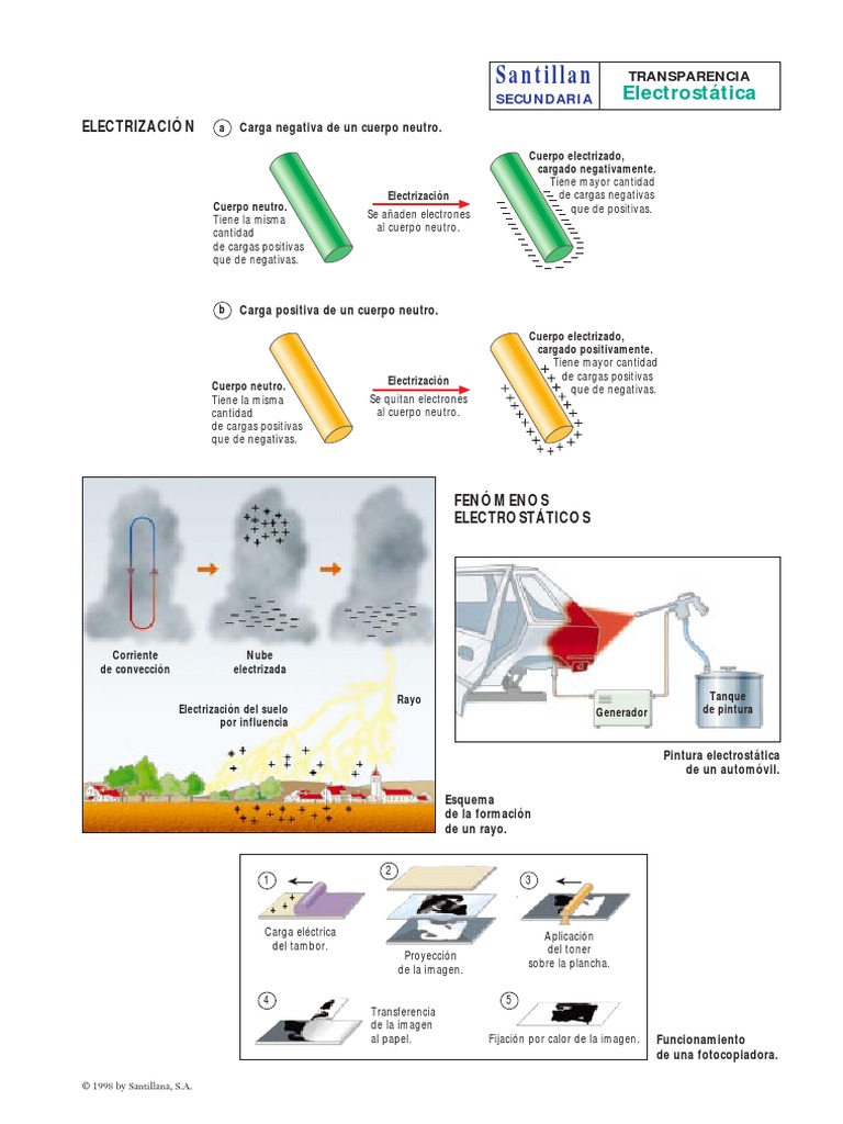 Electrostatica PDF | PDF
