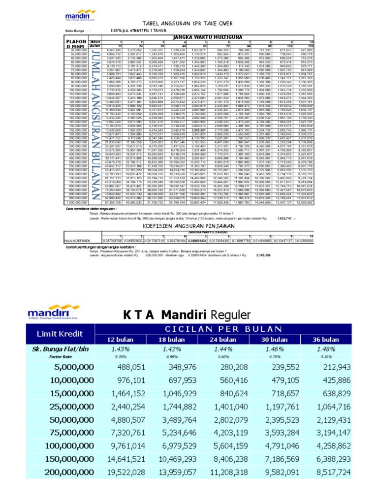 Tabel Kredit KPR Multiguna PDF