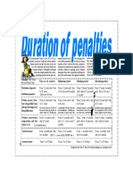 Duration of penalties.pdf