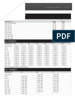 Tolerance Tables - Round Bars Iso F7 - Tolerances: f7 Diameter MM Upper Lower