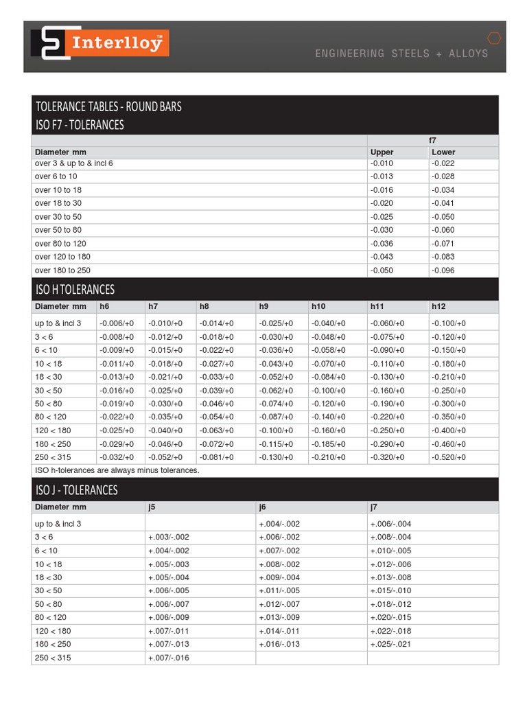 Tolerance Tables Round Bars Iso F7 Tolerances f7 Diameter MM Upper