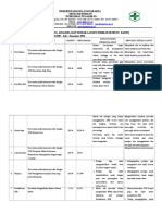 Monitoring, Analisis Dan RTL Indikator MUTU Perilaku TR Sem 2 2016