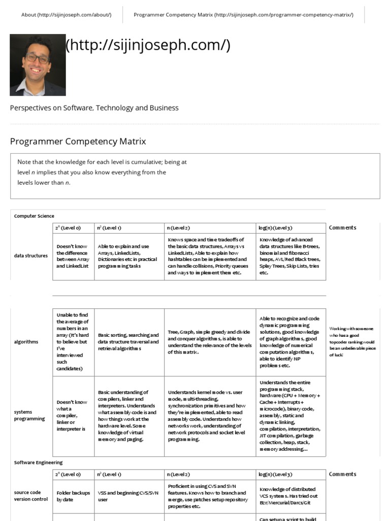 Programmer Competency Matrix - Sijin Joseph | PDF | Computer ...