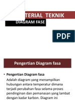 1-DIAGRAM-FASE.pdf