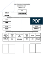 Sususnan Kepengurusan Ppni Komisariat Airgegas Oke