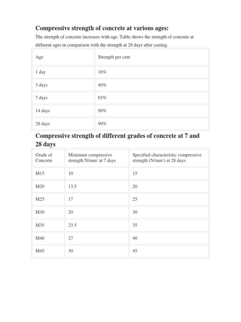 Compressive Strength of Concrete at Various Ages PDF | PDF