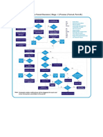 Forests - and - WildLife Clearance Flowchart For PDF