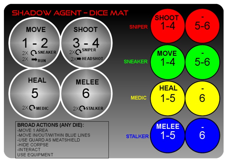 Tactical Gameplay Actions Guide | PDF