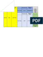 Presentase (%) Presentase (%) Volume Air (km3) Volume Air (km3)