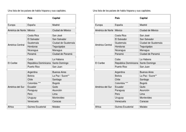 Países De Habla Hispana Y Sus Capitales – NMDKZN
