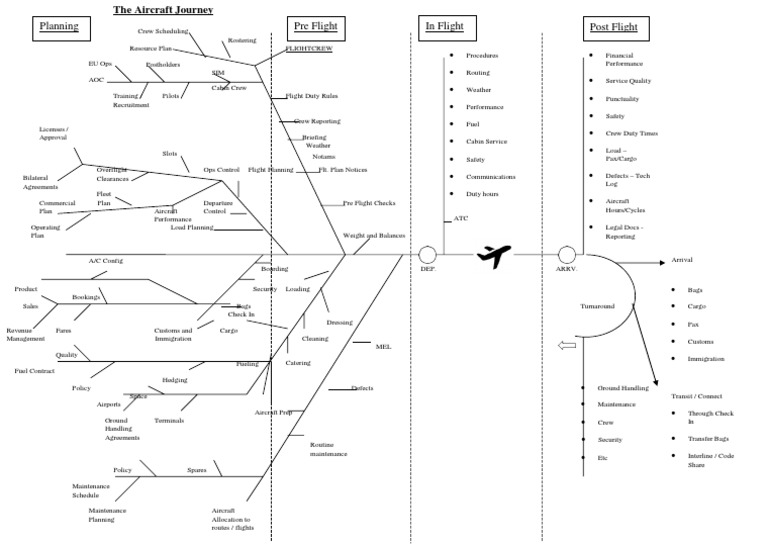 EU Aircraft Operations Overview | PDF | Air Traffic Control | Aviation ...