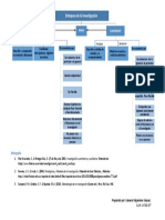 Mapa Conceptual