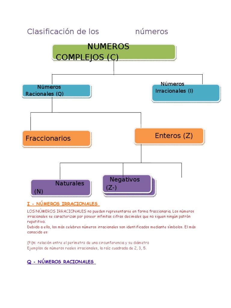 Clasificación De Los Numeros Reales Ejemplos Colección