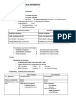 Factor Affecting Drug Metabolism - Genetic Polymorphism