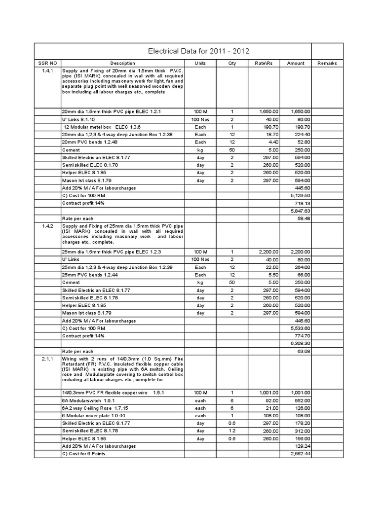 Electrical BOQ with Rates and Formats | PDF | Electrical Connector ...