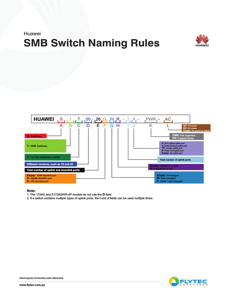 S17XX (SMB) Switch Naming Conventions Download Free PDF