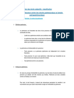 Section 1: Distinction Entre Les Droits Patrimoniaux Et Droits Extrapatrimoniaux