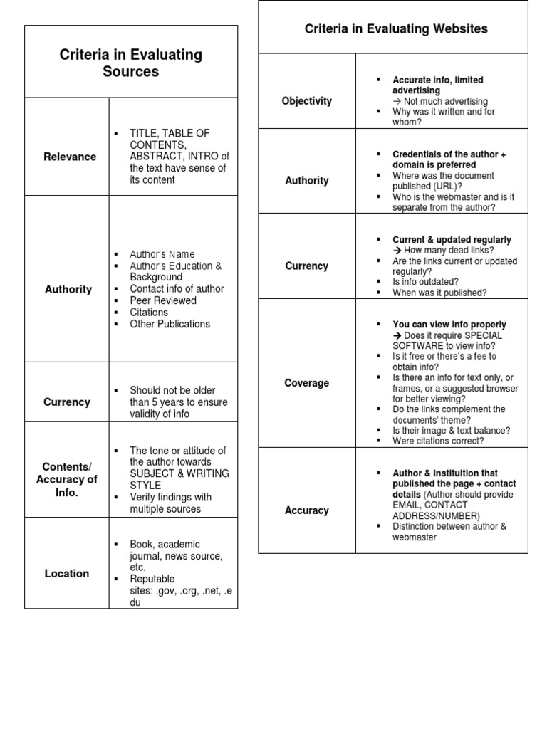 Website Evaluation Criteria Guide | PDF | Citation | Communication