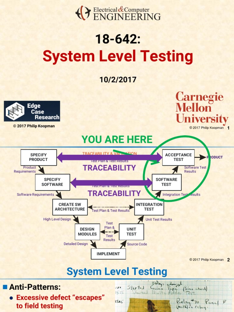 System Level Testing Software Testing Software Bug