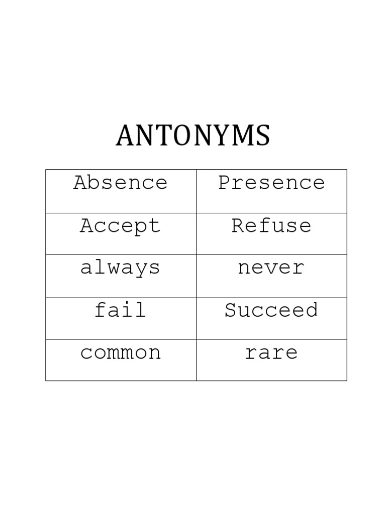 Synonyms and Antonyms Overview | PDF