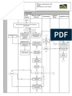 Implementación SAP - Macroproceso de cambio de componentes programado