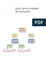 Clasificacion de Los Metales de Transicion