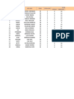 Analisis de Datos