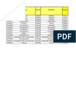 Network performance metrics by site for various districts in Kerala