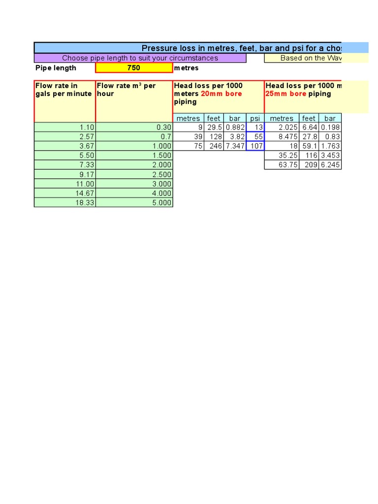 Water Pressure Loss Calculator Colebrook White PDF Flow Measurement