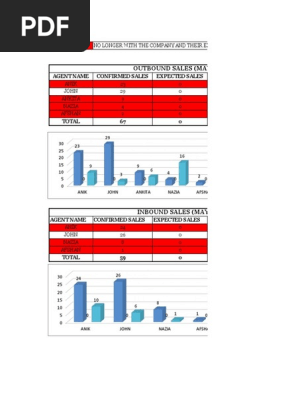 Cumulative Sales Report