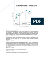 Puntos de La Grafica Esfuerzo