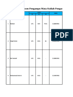 Data Dosen MSP BDP UBT