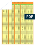 Special Characters — Alt Keyboard Sequences