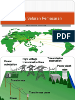 Analisis Saluran Pemasaran